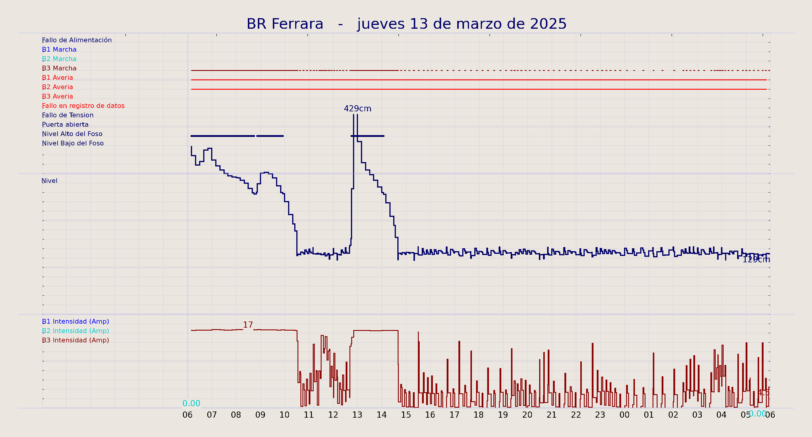 ../../imagenes/vid/2025/BR Ferrara/2025-03-13 BR Ferrara.png
